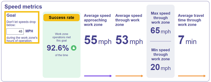 Speed Metrics Summary Panel Dec 16.png