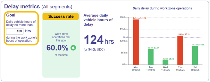 Delay Metrics Summary Panel_Dec 16.png