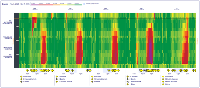 Speed Metrics Congestion Scan_a.png